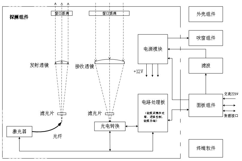 激光云高儀